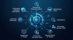 Cyber security in business infographic showing data protection and threat prevention