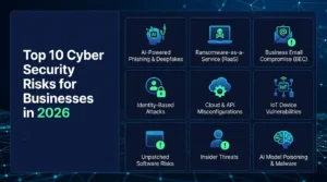 Cyber Security Risks for Businesses