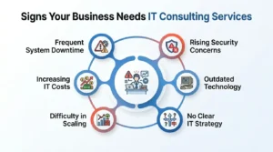 Signs your business needs IT consulting services including downtime, security risks, outdated technology, and high IT costs