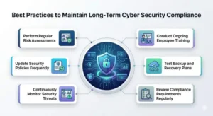 Cyber Security Compliance best practices infographic.