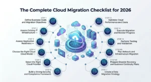 The Complete Cloud Migration Checklist