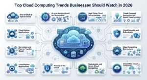 2026 cloud computing trends infographic with 12 emerging cloud technology trends.